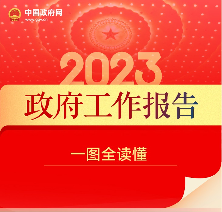 一圖讀懂2023年《政府工作報告》